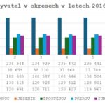 Detailní statistika inflace za letošní únor potvrdila, že meziroční růst spotřebitelských cen v české ekonomice zpomalil z 2,8 % na 2,7 %