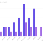 DATAREPORT: Kam jdeš, kočičko? Z třiatřiceti znásilnění jich policie objasnila jednadvacet