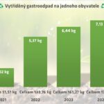 Šumperk láme rekordy v třídění gastroodpadu