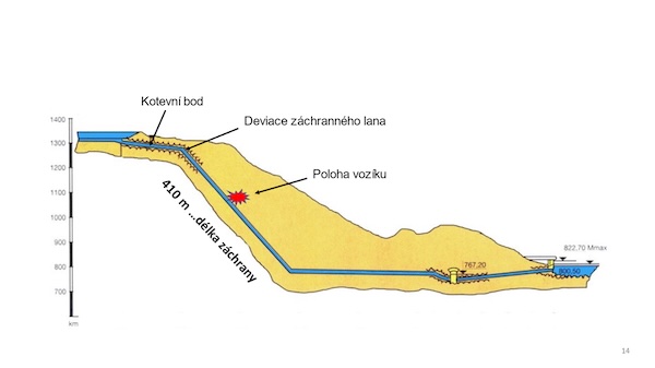 Zlatý záchranářský kříž pro šumperské hasiče. Uznání získali za dramatickou záchranu