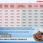 Kam o víkendu? Mikuláš ovládne Olomoucký kraj